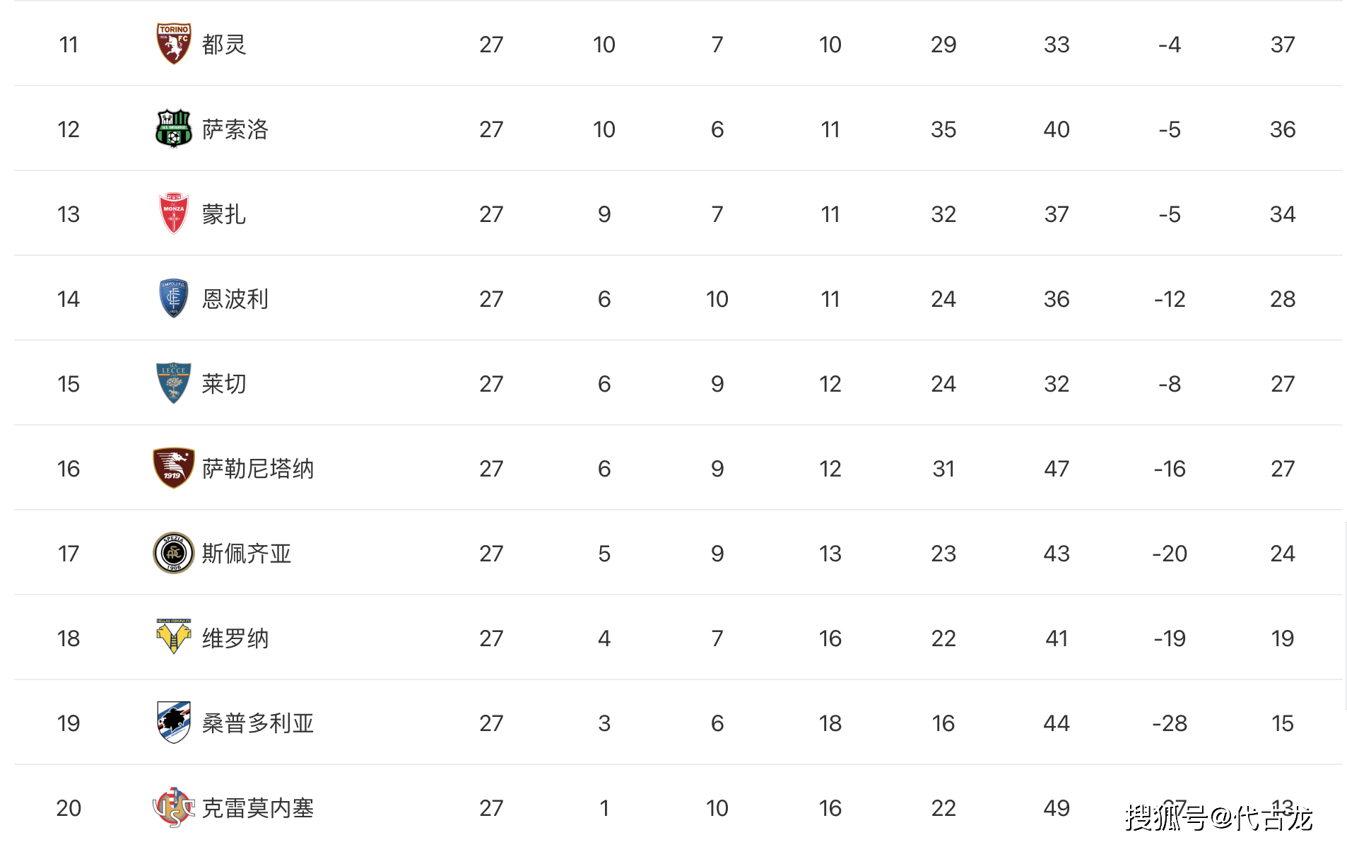半岛·综合中国官方网站意甲最新积分榜排名：那不勒斯19分领跑尤文落后ac米兰7分(图3)