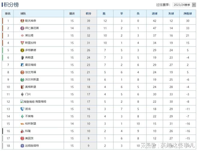 半岛官网德甲最新积分榜：凯恩2球拜仁大胜劲敌勒沃库森赢球4分领跑