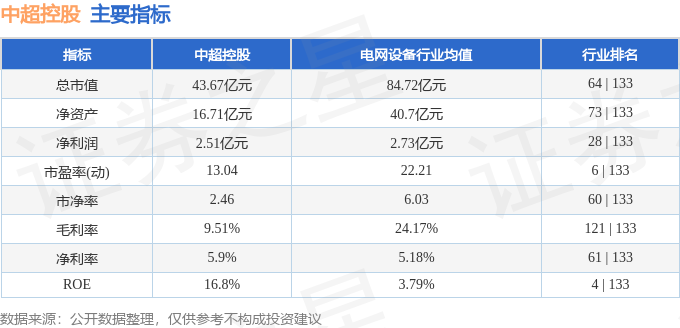 异动快报：中超控股（002471）1半岛体彩月2日11点28分触及涨停板(图2)