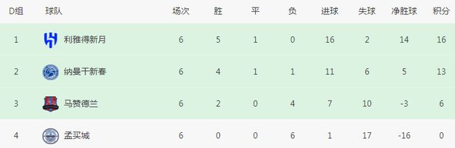 BOB体育半岛2-12-2亚冠一夜2队出线能晋级(图3)