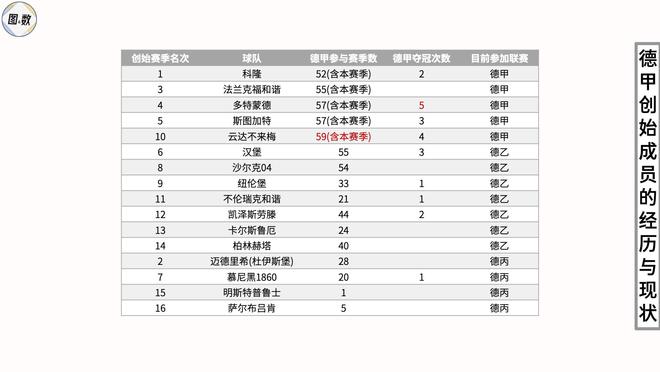 半岛官网德甲六十周年：十六个创始成员在今天都过得怎么样？(图70)