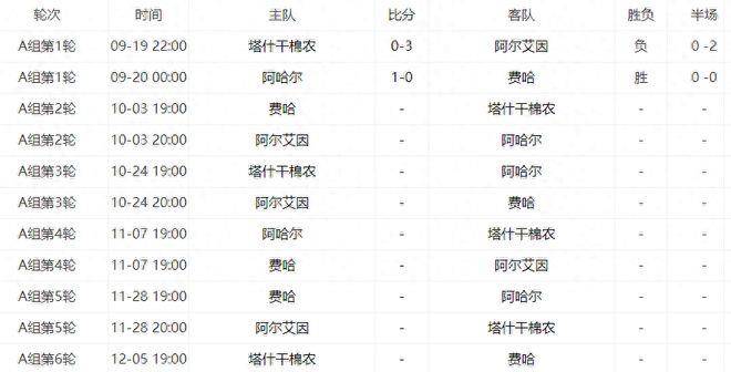 2023-2024亚冠赛程时间表及BOB体育半岛对阵图最新一览(图2)