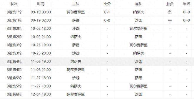 2023-2024亚冠赛程时间表及BOB体育半岛对阵图最新一览(图3)