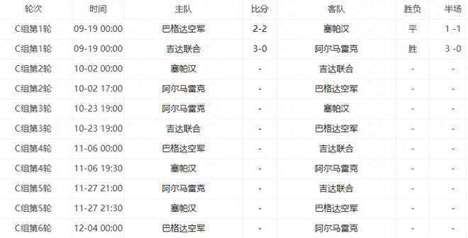 2023-2024亚冠赛程时间表及BOB体育半岛对阵图最新一览(图4)