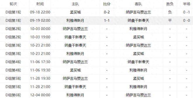 2023-2024亚冠赛程时间表及BOB体育半岛对阵图最新一览(图5)