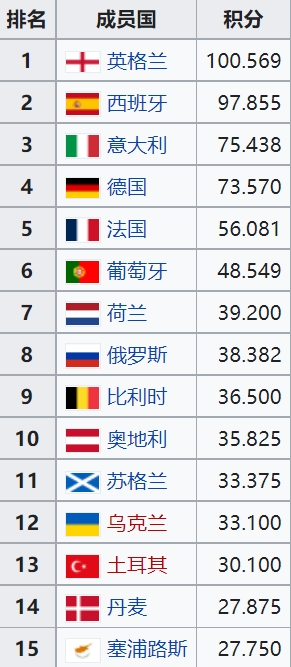 bd体育欧冠32强球队+分档全部出炉26日0点抽签+进行欧足联颁奖典礼(图2)