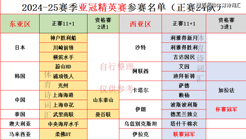 半岛5.0官网下载亚冠精英赛2赛：朝鲜弃赛申花海港浙江等41队晋级泰山待定