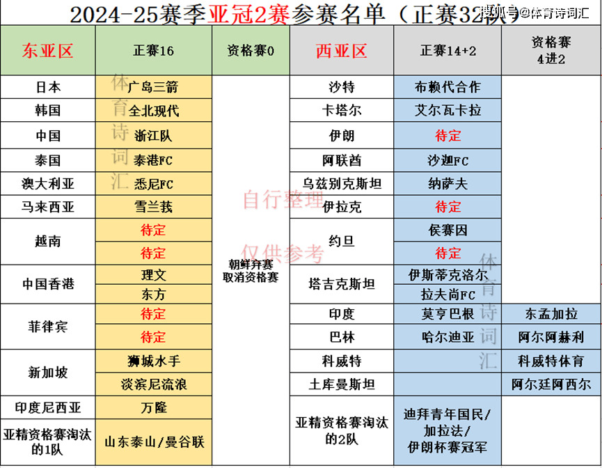 半岛5.0官网下载亚冠精英赛2赛：朝鲜弃赛申花海港浙江等41队晋级泰山待定(图2)