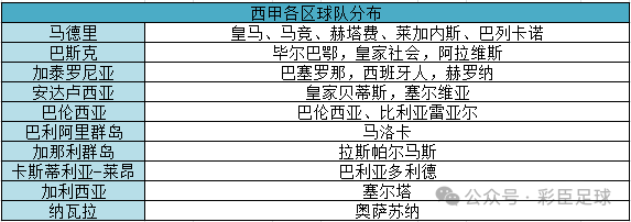 半岛官网在线登陆2024-2025赛季西甲联赛：皇马仍然啦一枝独秀？(图2)