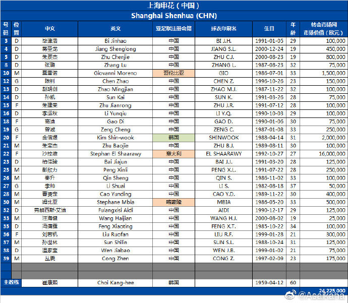 亚冠中超BIG4名单出炉 小摩托仍占恒大外援名额(图3)